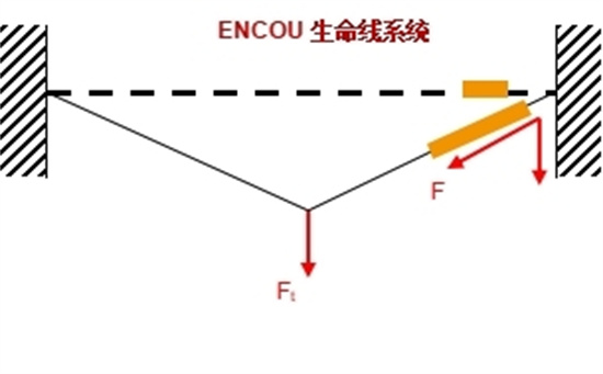 临边水一生命线系统