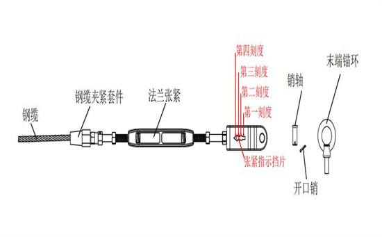 临边式水一生命线防坠系统